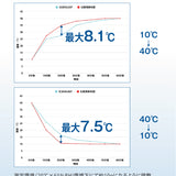 3シーズン敷きパット【シングル/セミダブル】