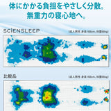 “空気体積95％”の心地よさ。多層＆高さ調節＆寝返りサポート　空気層で支えるマットレス